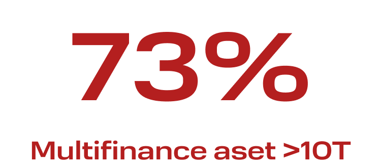 Core system multifinance, CONFINS, Advance Innovations